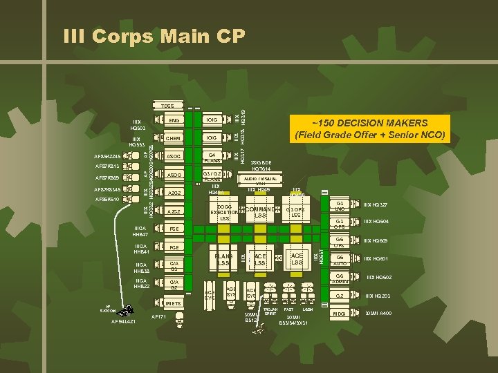 III Corps Main CP ENG IOIC IIIX HQ 553 CHEM IOIC ASOC G 4