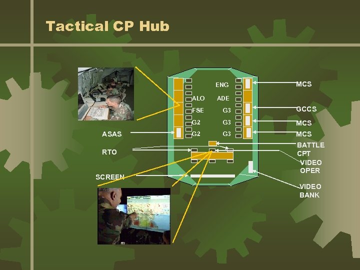 Tactical CP Hub ENG MCS ALO FSE RTO SCREEN G 3 GCCS G 2