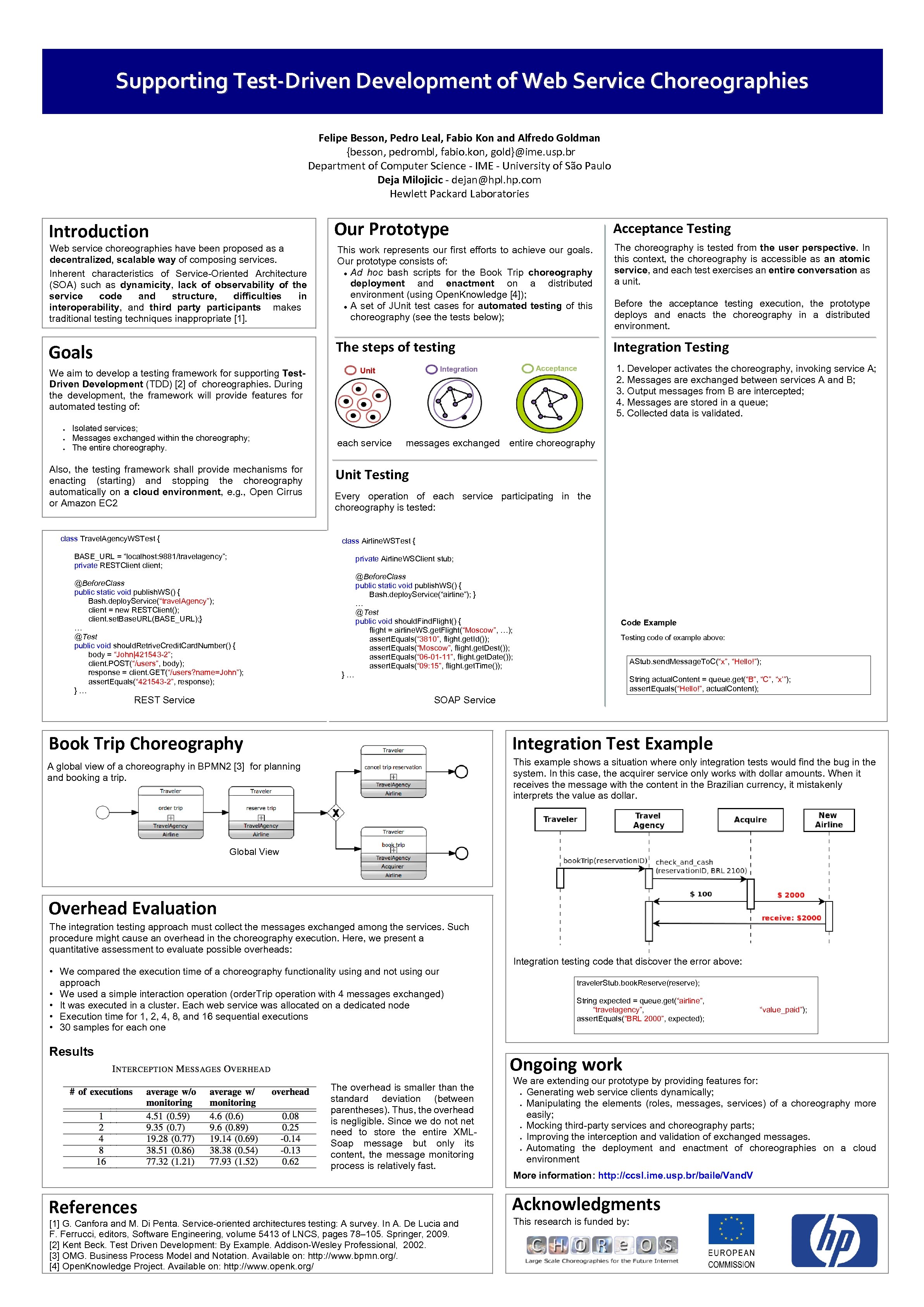 Supporting Test-Driven Development of Web Service Choreographies Felipe Besson, Pedro Leal, Fabio Kon and