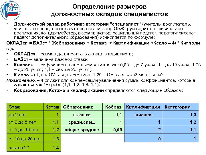 Порядок определения должностного оклада