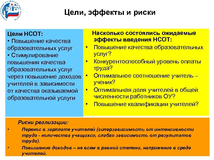 Цели, эффекты и риски Цели НСОТ: • Повышение качества образовательных услуг • Стимулирование повышения