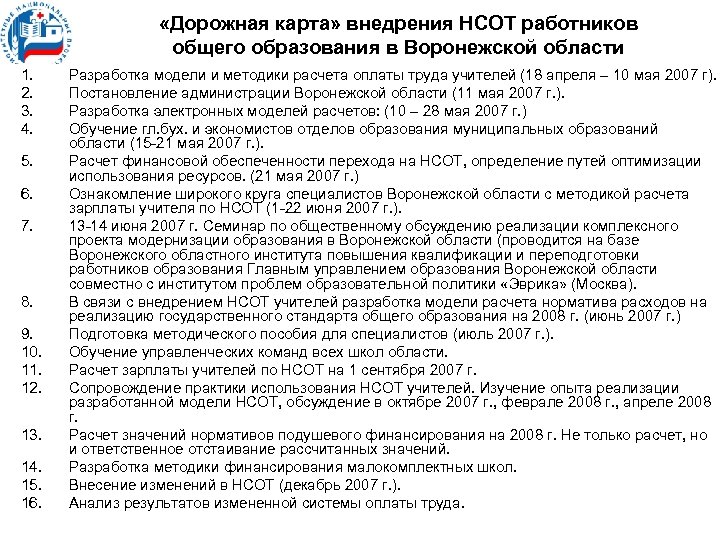  «Дорожная карта» внедрения НСОТ работников общего образования в Воронежской области 1. 2. 3.