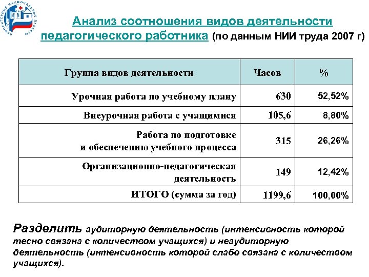 Анализ соотношения