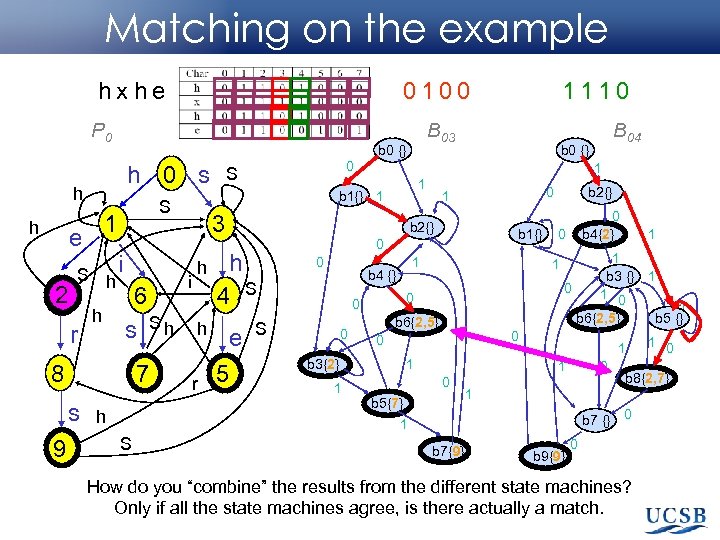 Matching on the example hxhe 0100 P 0 h h 2 S h r