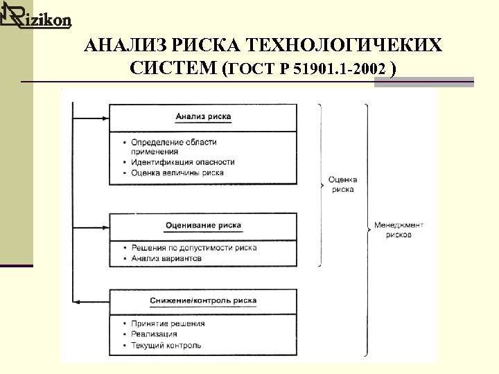 Предварительный анализ опасностей. Марковский анализ рисков.