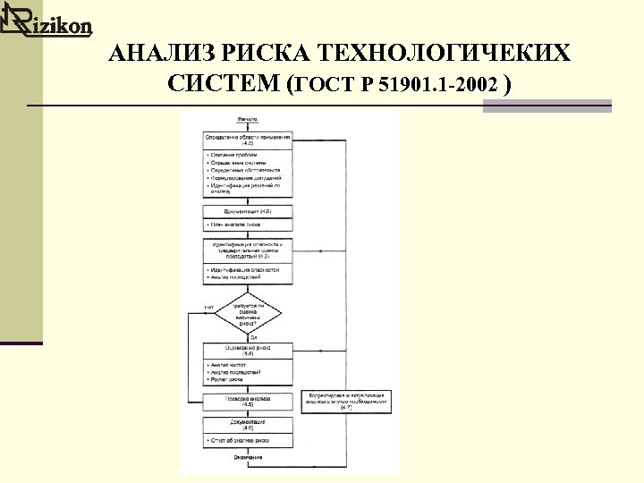 АНАЛИЗ РИСКА ТЕХНОЛОГИЧЕКИХ СИСТЕМ (ГОСТ Р 51901. 1 -2002 ) 