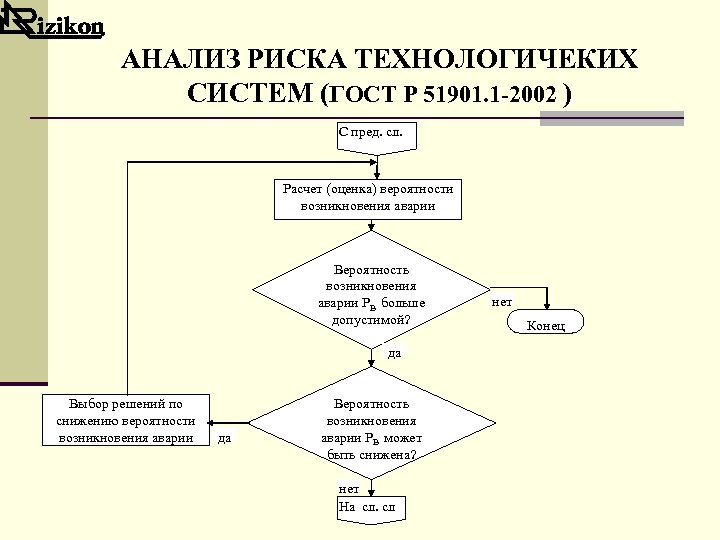 АНАЛИЗ РИСКА ТЕХНОЛОГИЧЕКИХ СИСТЕМ (ГОСТ Р 51901. 1 -2002 ) С пред. сл. Расчет