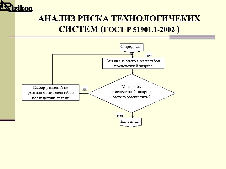 АНАЛИЗ РИСКА ТЕХНОЛОГИЧЕКИХ СИСТЕМ (ГОСТ Р 51901. 1 -2002 ) С пред. сл нет