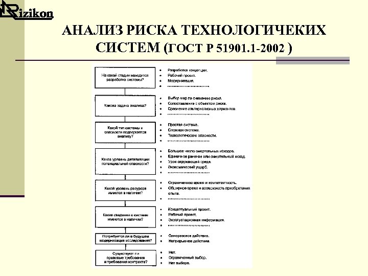 АНАЛИЗ РИСКА ТЕХНОЛОГИЧЕКИХ СИСТЕМ (ГОСТ Р 51901. 1 -2002 ) 