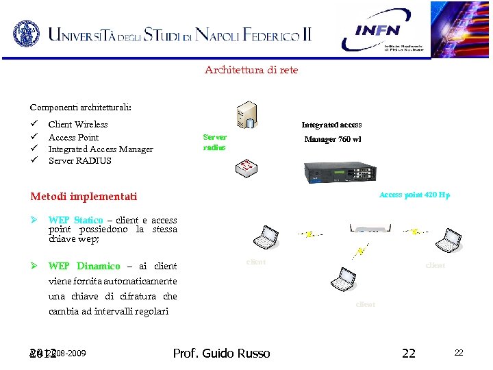 Architettura di rete Componenti architetturali: Client Wireless Access Point Integrated Access Manager Server RADIUS