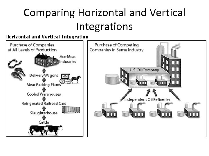 Comparing Horizontal and Vertical Integrations 