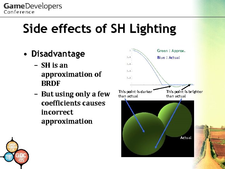 Side effects of SH Lighting • Disadvantage – SH is an approximation of BRDF
