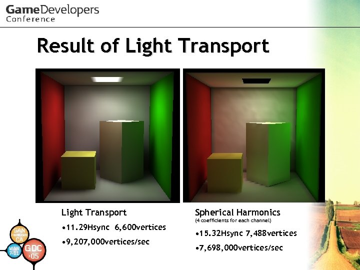 Result of Light Transport • 11. 29 Hsync 6, 600 vertices • 9, 207,