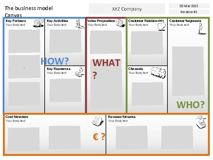 The business model Canvas XYZ Company 02 -Mai-2015 Iteration #1 Key Partners Key Activities