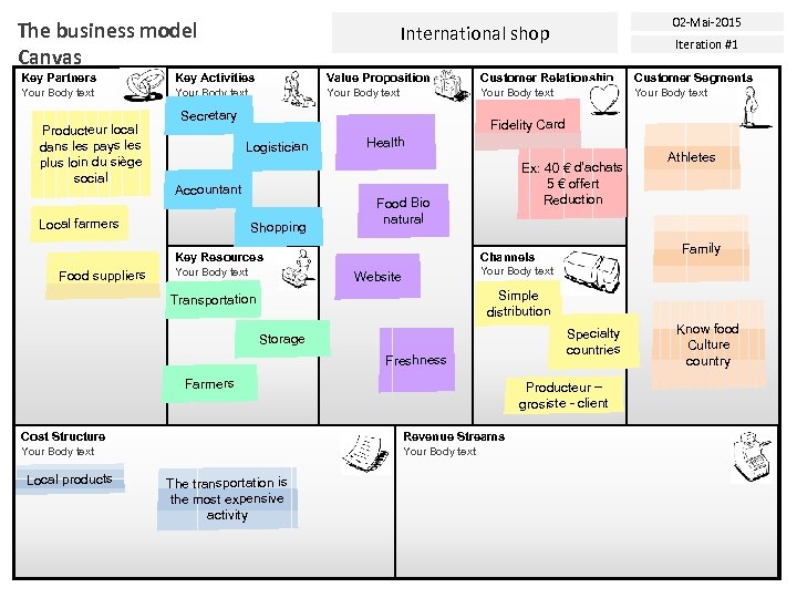 The business model Canvas 02 -Mai-2015 International shop Iteration #1 Key Partners Key Activities