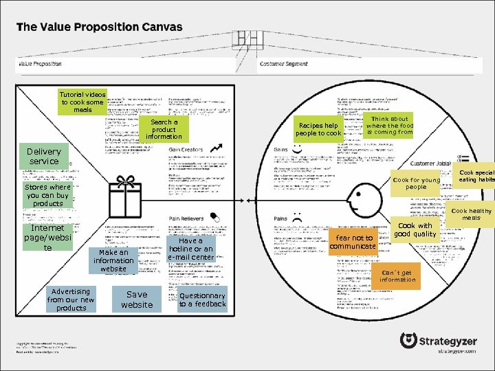 Tutorial videos to cook some meals Search a product information Recipes help people to