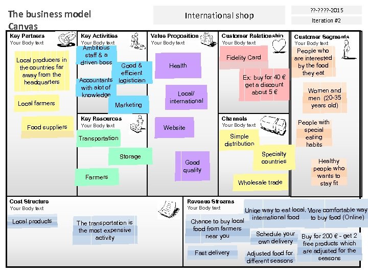 The business model Canvas ? ? -? ? -2015 International shop Iteration #2 Key