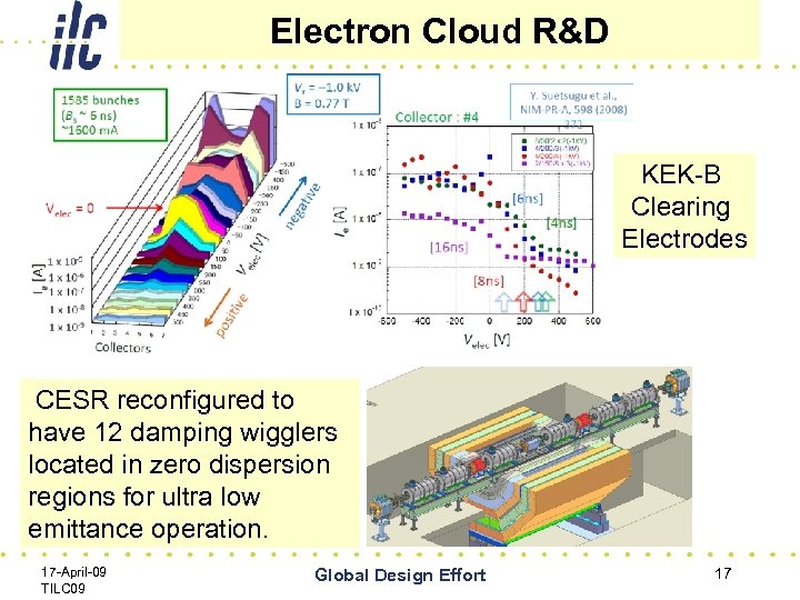 Electron Cloud R&D KEK-B Clearing Electrodes CESR reconfigured to have 12 damping wigglers located