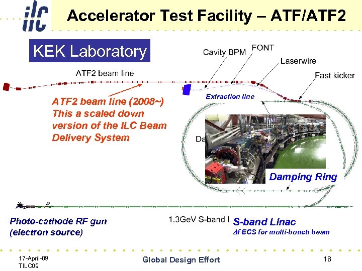 Accelerator Test Facility – ATF/ATF 2 KEK Laboratory ATF 2 beam line (2008~) This