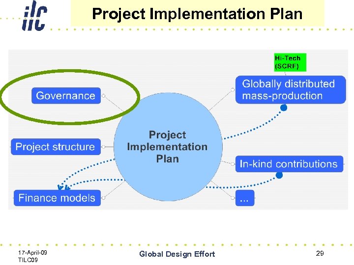 Project Implementation Plan 17 -April-09 TILC 09 Global Design Effort 29 