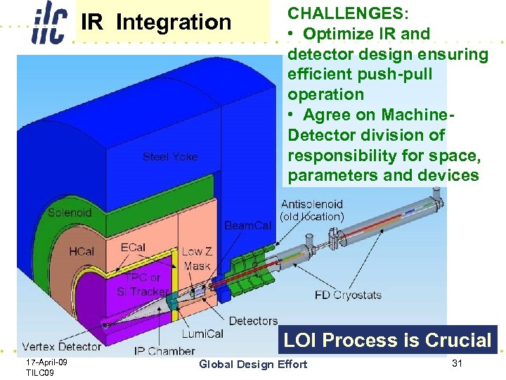 IR Integration CHALLENGES: • Optimize IR and detector design ensuring efficient push-pull operation •