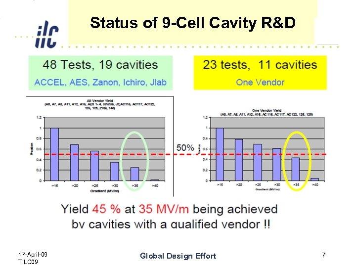 Status of 9 -Cell Cavity R&D 17 -April-09 TILC 09 Global Design Effort 7