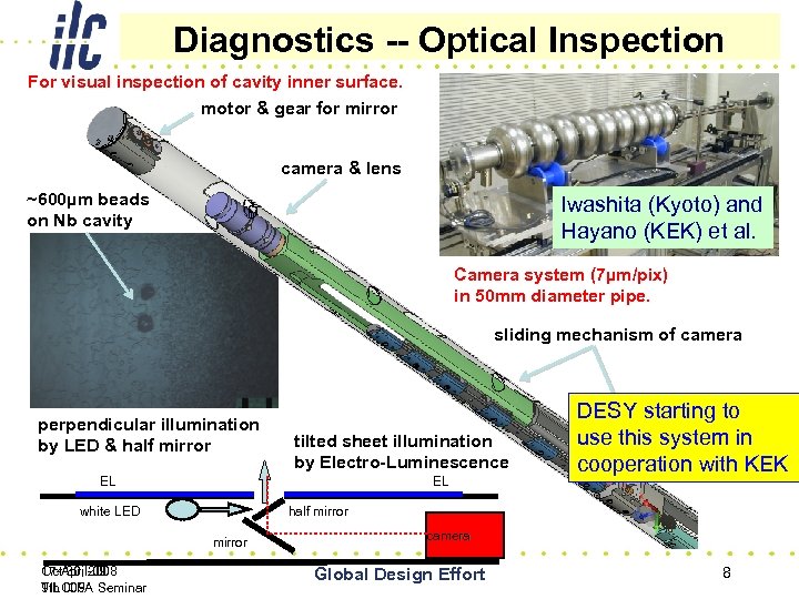Diagnostics -- Optical Inspection For visual inspection of cavity inner surface. motor & gear