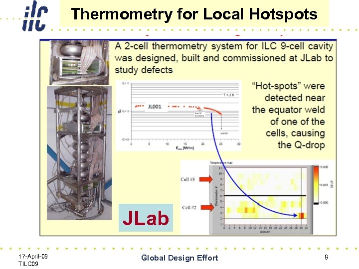 Thermometry for Local Hotspots JLab 17 -April-09 TILC 09 Global Design Effort 9 