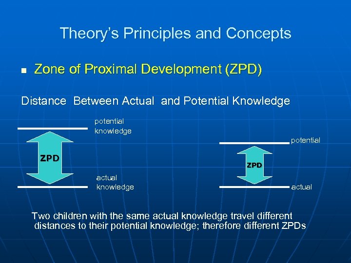 Theory’s Principles and Concepts n Zone of Proximal Development (ZPD) Distance Between Actual and