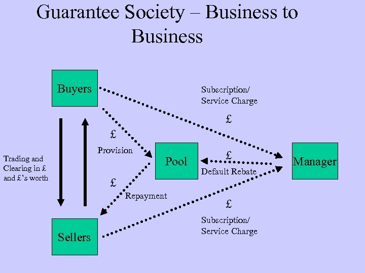 Guarantee Society – Business to Business Buyers Subscription/ Service Charge £ £ Provision Trading