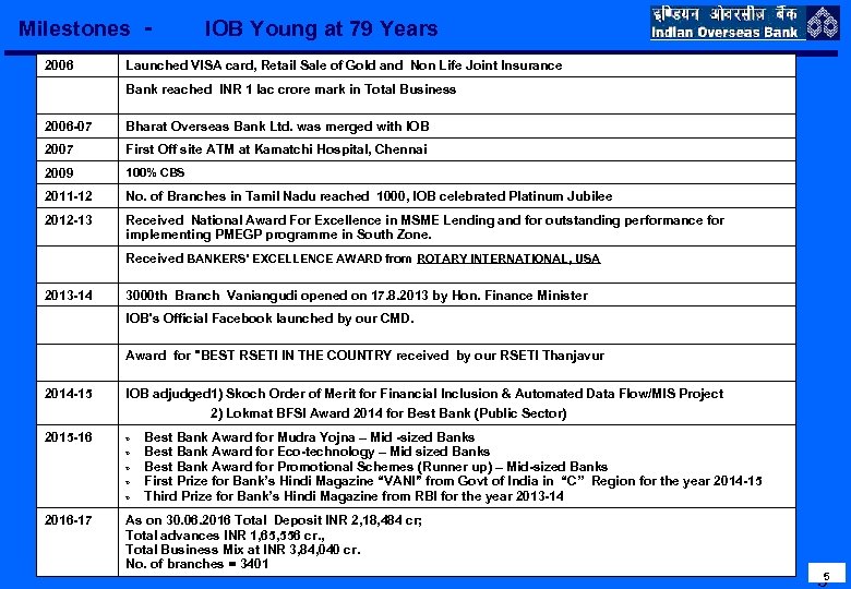 Milestones 2006 - IOB Young at 79 Years Launched VISA card, Retail Sale of