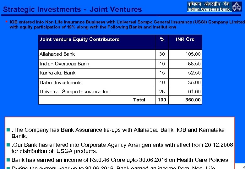 Strategic Investments - Joint Ventures § IOB entered into Non Life Insurance Business with