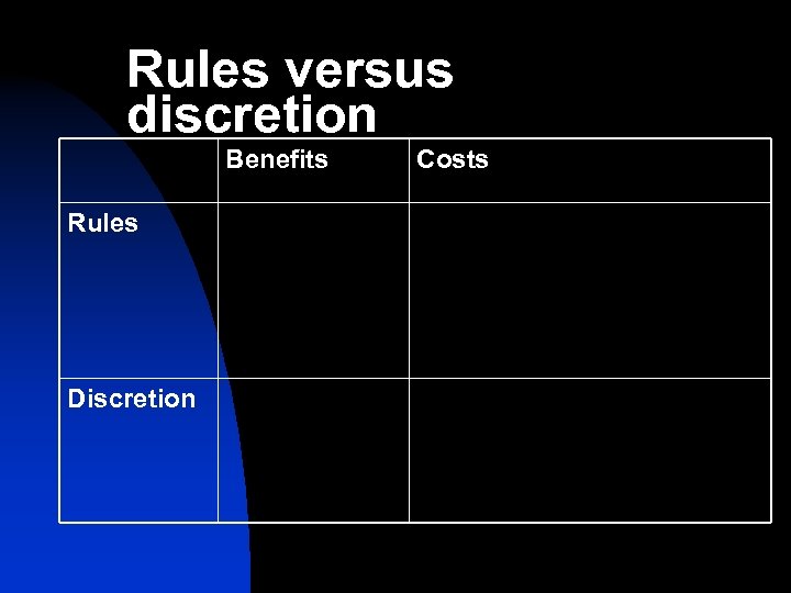 Rules versus discretion Benefits Rules Discretion Costs 