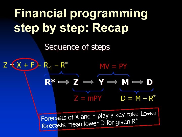Financial programming step by step: Recap Sequence of steps Z = X + F