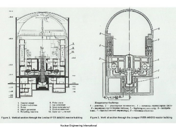 Nuclear Engineering International 