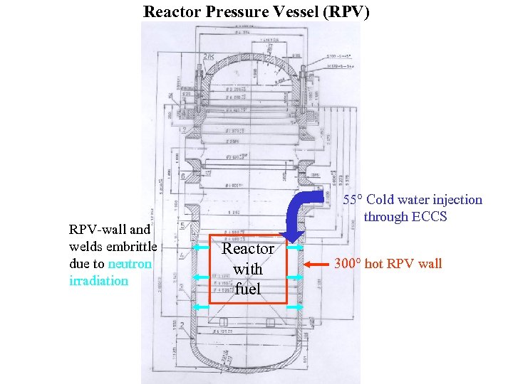 Reactor Pressure Vessel (RPV) RPV-wall and welds embrittle due to neutron irradiation 55° Cold