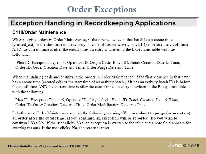 Order Exceptions © Charles Schwab & Co. , Inc. All rights reserved. Member SIPC