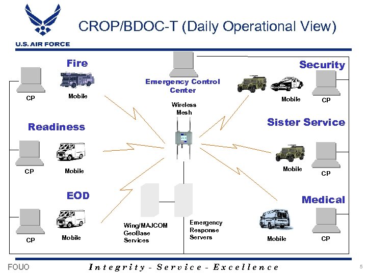 CROP/BDOC-T (Daily Operational View) Fire CP Security Emergency Control Center Mobile Wireless Mesh Readiness
