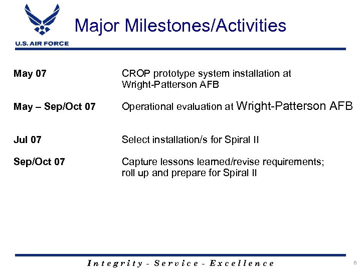 Major Milestones/Activities May 07 CROP prototype system installation at Wright-Patterson AFB May – Sep/Oct