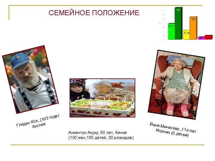 СЕМЕЙНОЕ ПОЛОЖЕНИЕ да) 03 го х, (1 ис Ко лия Глед Анг Ансентус Акуку,