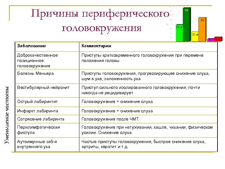 Головокружение причины отзывы. Приступ головокружения. Периферическое головокружение. При болезни Меньера приступы головокружения на яркий свет. Болезнь Меньера классификация.