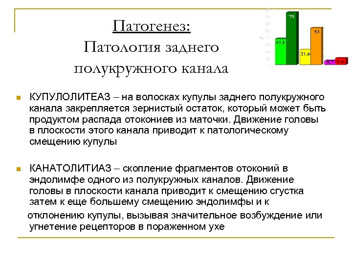 Патогенез: Патология заднего полукружного канала n КУПУЛОЛИТЕАЗ – на волосках купулы заднего полукружного канала