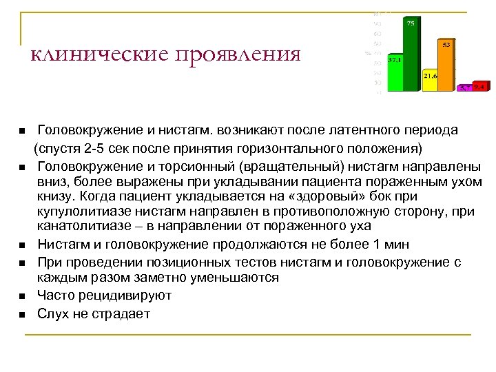 клинические проявления Головокружение и нистагм. возникают после латентного периода (спустя 2 -5 сек после