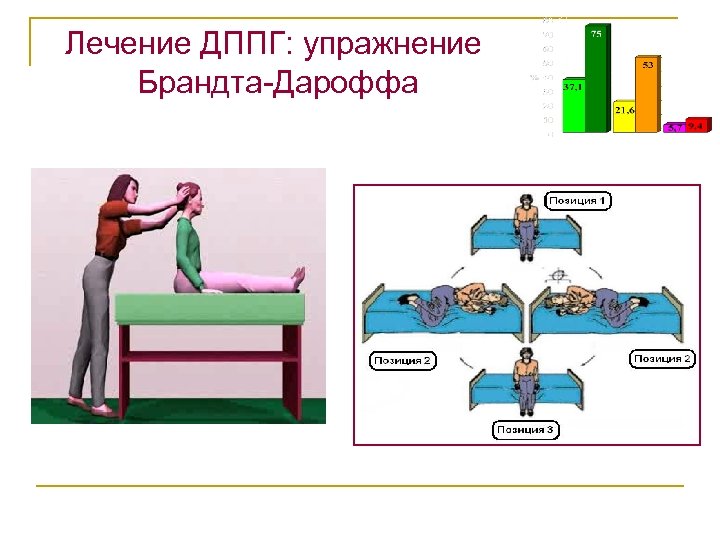 Гимнастика брандта дароффа при головокружении видео уроки