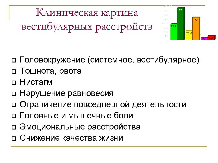 Клиническая картина вестибулярных расстройств q q q q Головокружение (системное, вестибулярное) Тошнота, рвота Нистагм