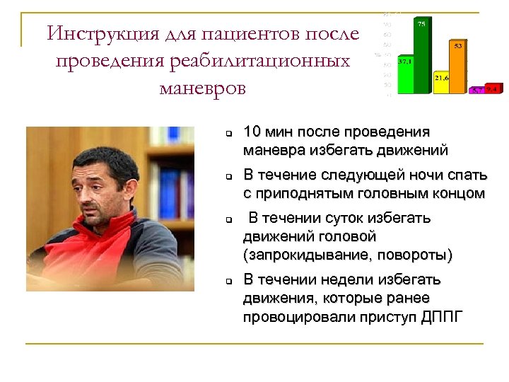 Инструкция для пациентов после проведения реабилитационных маневров q q 10 мин после проведения маневра