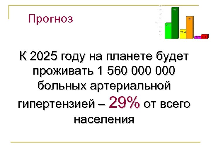 Прогноз К 2025 году на планете будет проживать 1 560 000 больных артериальной гипертензией
