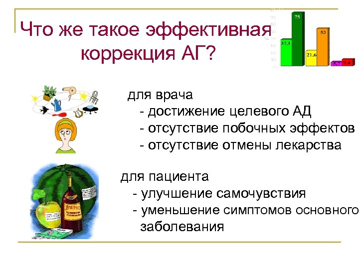 Что же такое эффективная коррекция АГ? для врача - достижение целевого АД - отсутствие