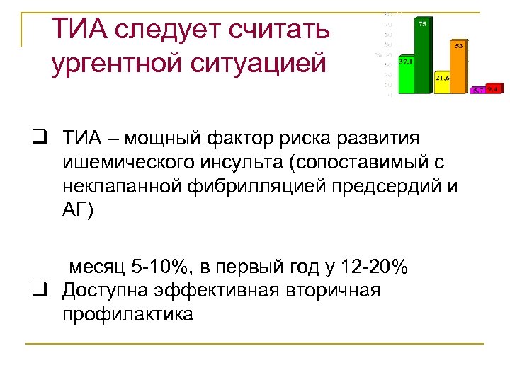 ТИА следует считать ургентной ситуацией q ТИА – мощный фактор риска развития ишемического инсульта