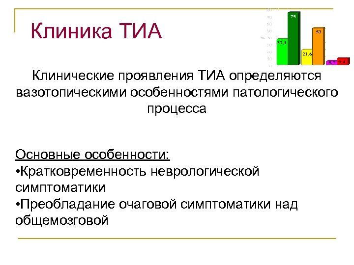 Клиника ТИА Клинические проявления ТИА определяются вазотопическими особенностями патологического процесса Основные особенности: • Кратковременность
